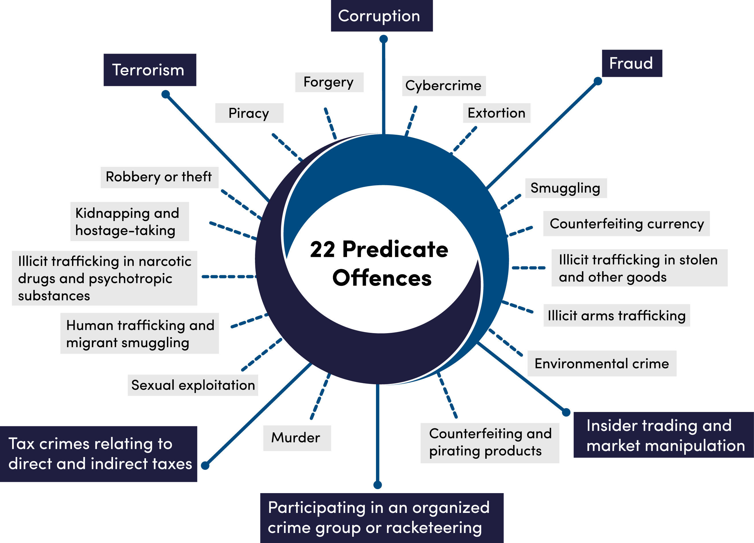 6amld-6th-anti-money-laundering-directive-are-you-ready